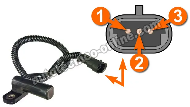 How To Test The Crank Sensor (1994, 1995, 1996 4.0L Jeep Cherokee And Wrangler)