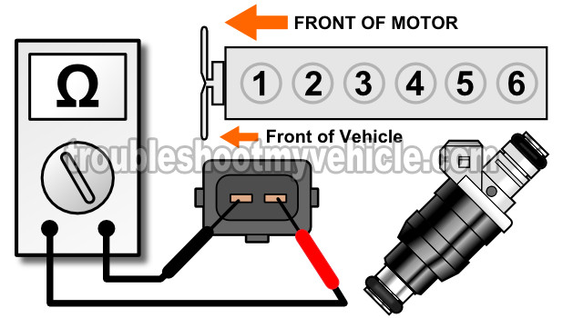 Part 1 How To Troubleshoot A Bad Fuel Injector Jeep 4 0l