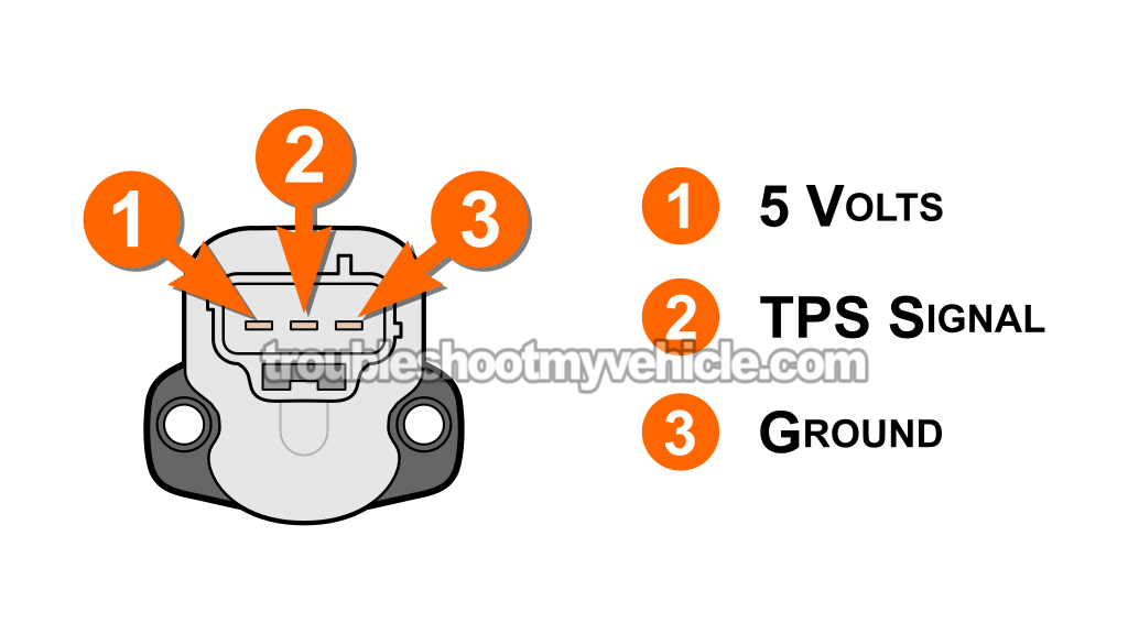 How To Test The Throttle Position Sensor (1999-2004 4.7L V8 Jeep Grand Cherokee)