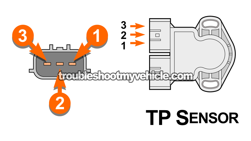 How To Test The TPS With A Multimeter (1996, 1997, 1998 3.0L V6 Nissan Quest And Mercury Villager)