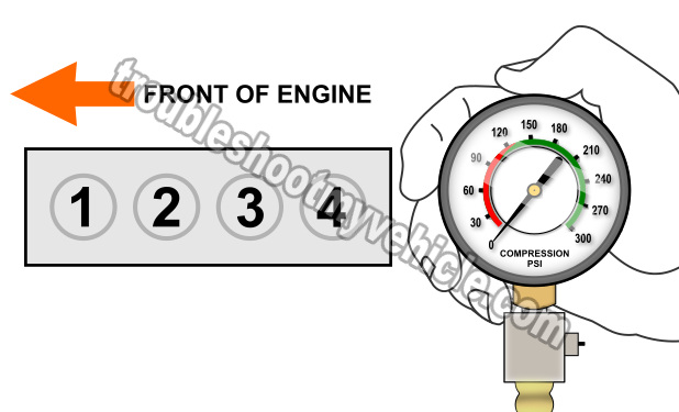 Part 1 How To Test Engine Compression Nissan 2 4l 2 5l