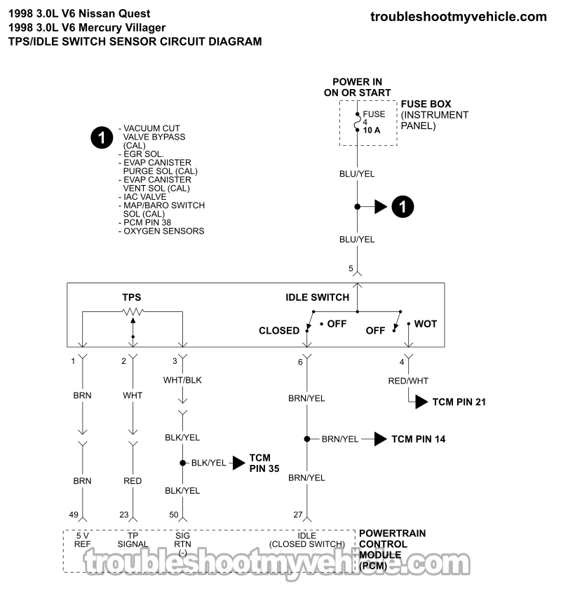 TPS And Idle Switch Circuit Wiring Diagram (1998 3.0L V6 Nissan Quest And Mercury Villager)