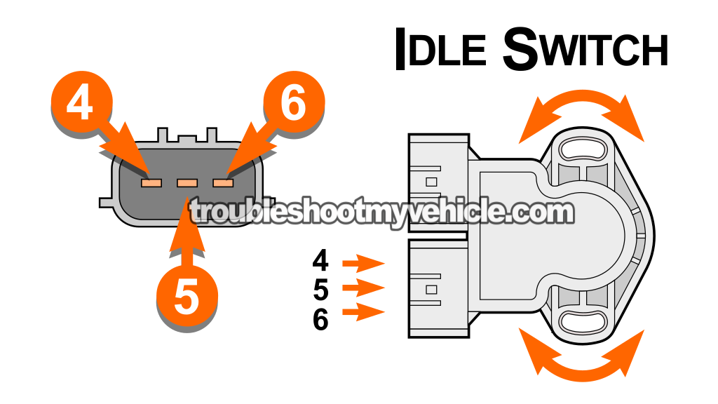 How To Test And Adjust The Idle Switch (1996, 1997, 1998 3.0L V6 Nissan Quest)