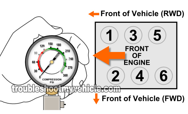How To Test Engine Compression (Nissan 3.0L, 3.3L, 3.5L)