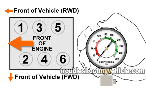 How To Test Engine Compression (Nissan 3.0L, 3.3L, 3.5L)