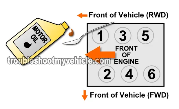 Part 2 How To Test Engine Compression Nissan 3 0l 3 3l 3 5l