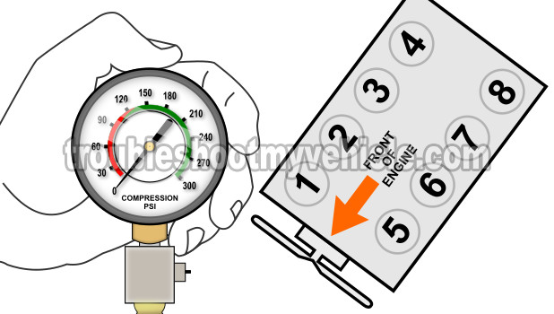 Part 1 How To Test Engine Compression Ford 4 6l 5 4l