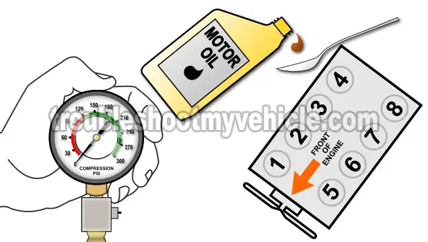 How To Check Engine Compression (Ford 4.6L, 5.4L) How To Check Engine Compression (Ford 4.6L, 5.4L)