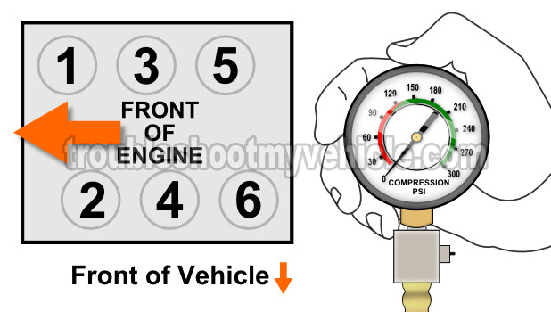 How To Test Engine Compression (GM 3.1L, 3.4L) How To Test Engine Compression (GM 3.1L, 3.4L)
