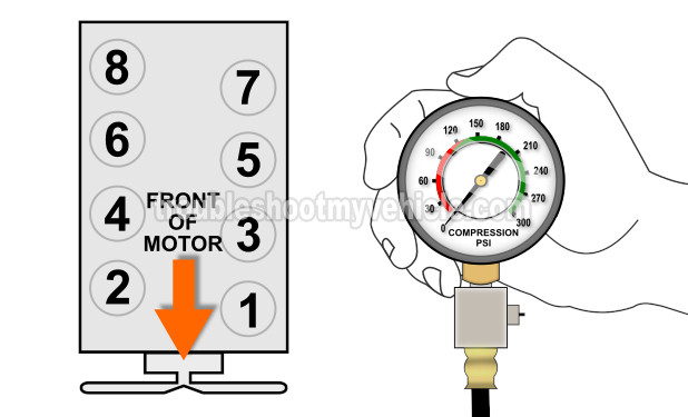 How To Test The Engine Compression (1991, 1992, 1993, 1994, 1995, 1996, 1997, 1998, 1999, 2000, 2001, 2002, 2003 5.2L, 5.9L Dodge Ram Pickup And Ram Van)