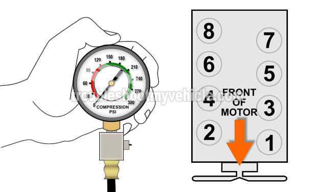 How To Test The Engine Compression (1991, 1992, 1993, 1994, 1995, 1996, 1997, 1998, 1999, 2000, 2001, 2002, 2003 5.2L, 5.9L Dodge Ram Pickup And Ram Van)