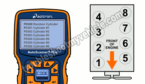 part 1 how to diagnose misfire codes p0300 p0308 ford 4 6l 5 4l part 1 how to diagnose misfire codes