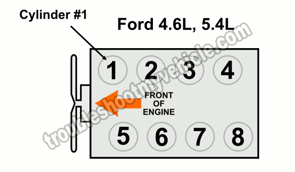 ford engine codes po302 5.o f150