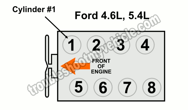 2007 Ford expedition misfiring #9