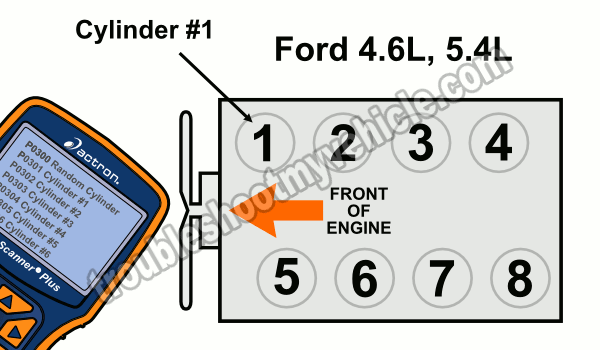 ford engine codes p0300