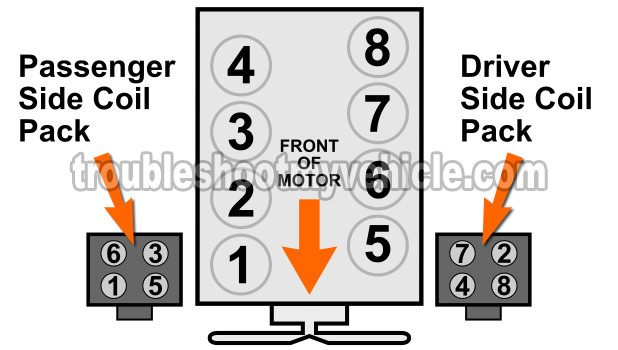 Part 1 How To Test The 2 Coil Packs Ford 4 6l 5 4l