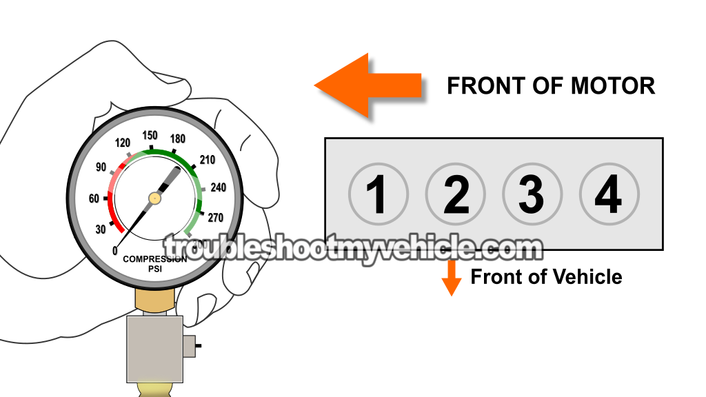 Dry Engine Compression Test. How To Test The Engine Compression (2003, 2004, 2005, 2006, 2007 2.4L Honda Accord)