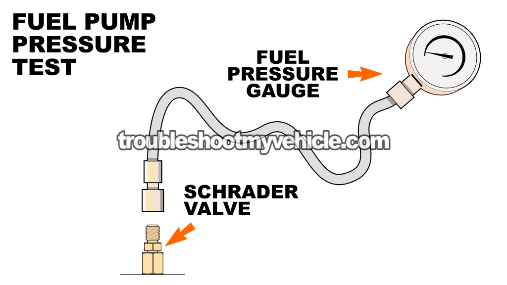 How To Test The Fuel Pump (1991, 1992, 1993, 1994, 1995, 1996, 1997, 1998, 1999, 2000, 2001, 2002, 2003, 2004, 2005, 2006, 2007, 2008, 2009, 2010 4.0L Ford Explorer, Aerostar, And Mercury Mountaineer) How To Test The Fuel Pump (1991, 1992, 1993, 1994, 1995, 1996, 1997, 1998, 1999, 2000, 2001, 2002, 2003, 2004, 2005, 2006, 2007, 2008, 2009, 2010 4.0L Ford Explorer, Aerostar, And Mercury Mountaineer)