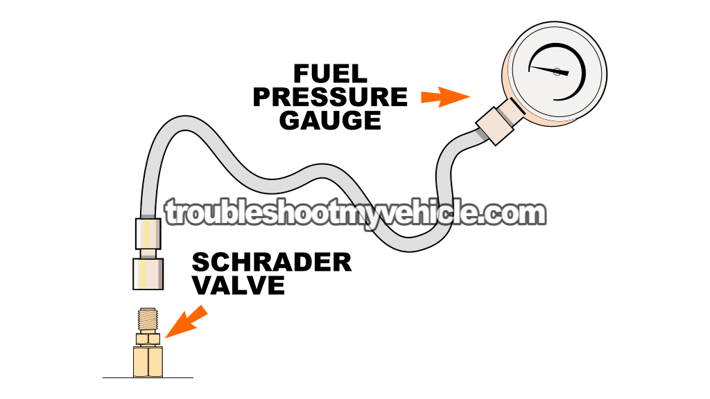 Fuel Pressure Test With Gauge. How To Test The Fuel Pump (1991, 1992, 1993, 1994, 1995, 1996, 1997, 1998, 1999, 2000, 2001, 2002, 2003, 2004, 2005, 2006, 2007, 2008, 2009, 2010 4.0L Ford Explorer, Aerostar, And Mercury Mountaineer)