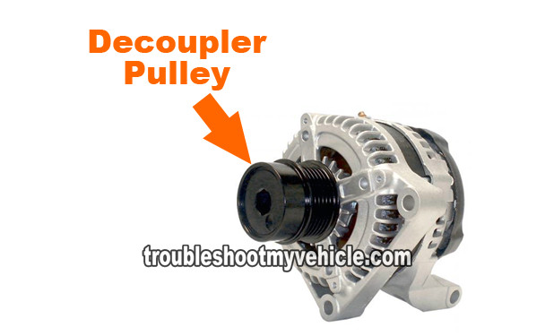 Problems With The Alternator's Decoupler Pulley. How To Test The Alternator (2001-2004 3.3L Chrysler Mini-Vans)