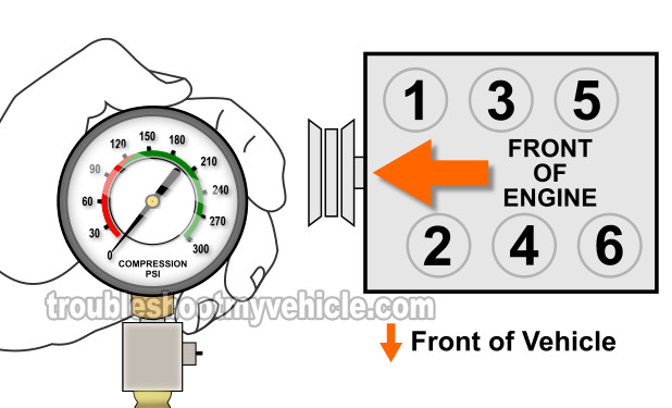 How To Test Engine Compression (1991-2007 3.3L V6 Chrysler, Dodge, Plymouth Mini-Van)