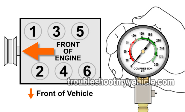 Cylinder Compression Test. How To Test For A Blown Head Gasket (1991, 1992, 1993, 1994, 1995 2.5L Dodge Caravan And Plymouth Voyager).