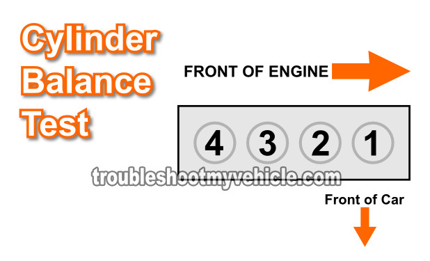How To Do A Cylinder Balance Test (1995, 1996, 1997, 1998, 1999, 2000 1.6L Honda Civic)