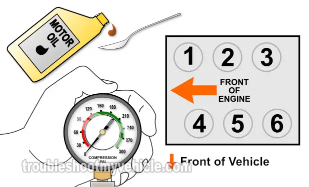 Wet Engine Compression Test. How To Test The Engine Compression (Honda 3.0L)