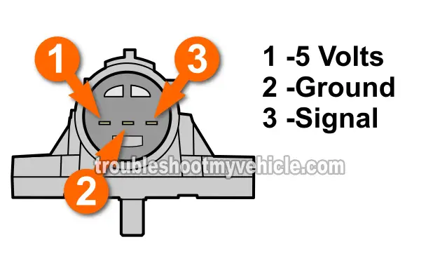 How To Test The MAP Sensor (1995, 1996, 1997, 1998, 1999, 2000 1.6L Honda Civic)