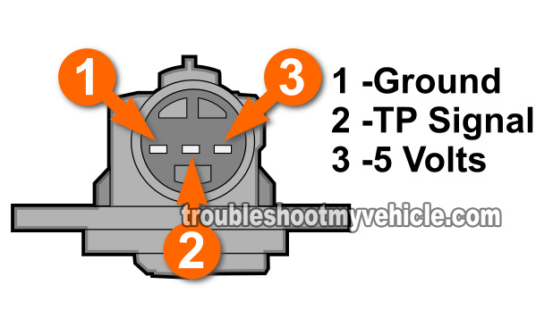 How To Test The Throttle Position Sensor (1996-2000 1.6L Honda 