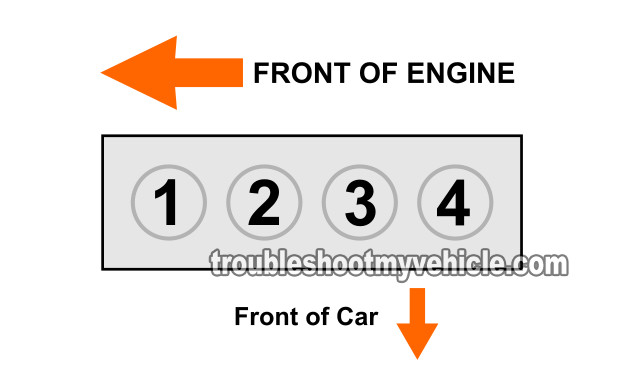 Part 1 How To Test The Fuel Injectors Toyota 1 8l