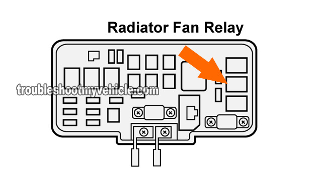 Part 2 -How to Test the Radiator Fan Relay (Honda 2.2L, 2.3L) 1999 honda civic under hood fuse box 