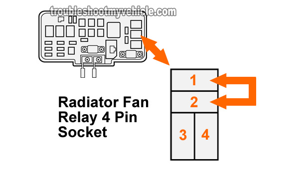 How To Test Radiator Fan Motor Relay (Honda 2.2L, 2.3L)
