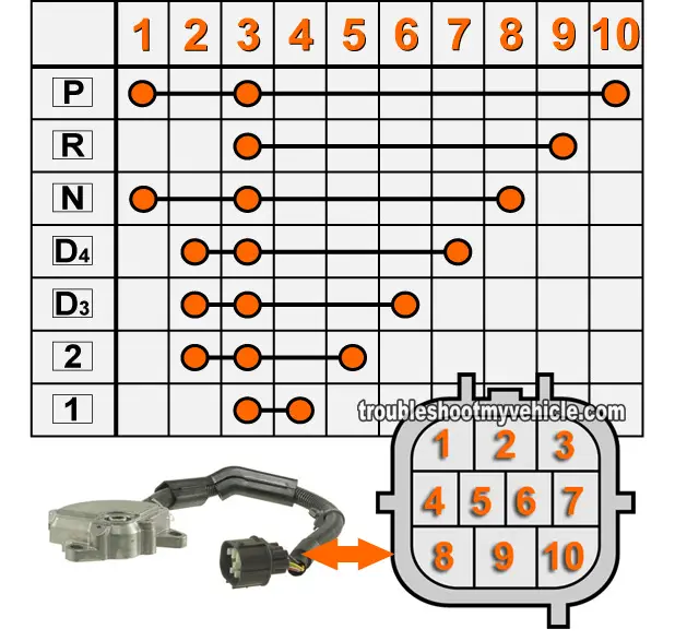 How To Test The Transmission Range Switch -PRNDL Switch- (Honda 2.2L, 2.3L)