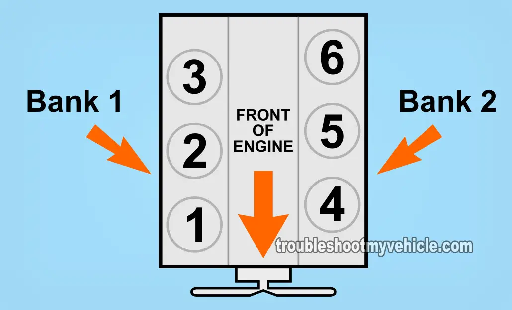 ford engine codes p0174