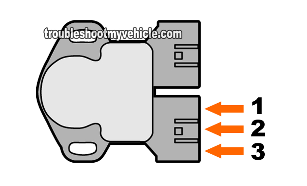 Nissan Throttle Position Sensor Wiring Diagram from troubleshootmyvehicle.com