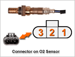 P0130, P0150 Front O2 Sensor Tests (1996-2000 3.3L Nissan Pathfinder) P0130, P0150 Front O2 Sensor Tests (1996-2000 3.3L Nissan Pathfinder)