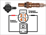 Front Oxygen Sensor Heater Test -P0135 (1996-2000 Jeep 4.0L) Front Oxygen Sensor Heater Test -P0135 (1996-2000 Jeep 4.0L)