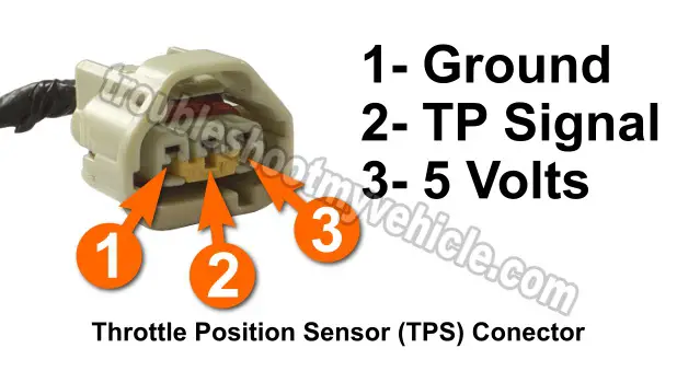 Verifying TPS Has Power. How To Test The Throttle Position Sensor (Jeep 4.0L). Troubleshooting Codes: P0121, P0122, P0123