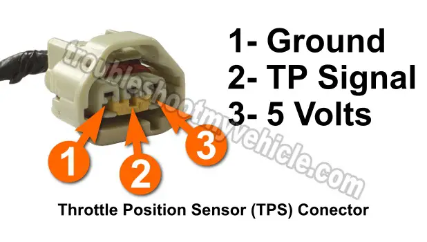 part 2 how to test tps codes p0121 p0122 p0123 1997 2001 jeep 4 0l 2001 jeep 4 0l