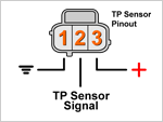 How To Test TPS Codes: P0121, P0122, P0123 (1997-2001 Jeep 4.0L) How To Test TPS Codes: P0121, P0122, P0123 (1997-2001 Jeep 4.0L)