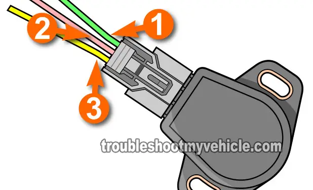 Checking The Throttle Position Sensor (TPS) Signal. How To Test The Throttle Position Sensor (TPS) -2001, 2002, 2003, 2004, 2004 1.7L Honda Civic