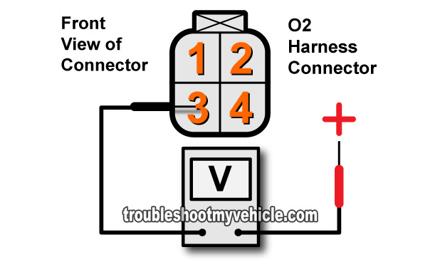 P0141 Trouble Code Diagnostic Tests (2001-2005 1.7L Honda Civic)