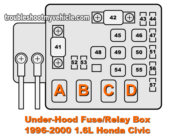 1996-2000 1.6L Honda Civic (DX, EX, LX) Under-Hood Fuse Box