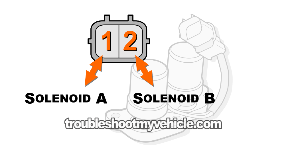 Solenoid Identification. How To Test Shift Solenoid Valves A and B (1996, 1997, 1998, 1999, 2000 1.6L Honda Civic)