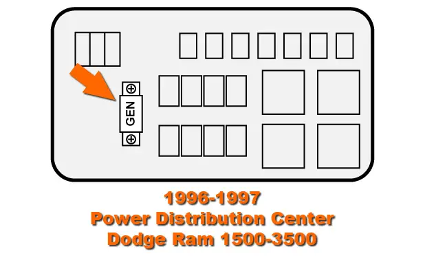 Wiring Harnes Diagram For 1998 Dodge Ram 3500 - Wiring Diagram Schemas