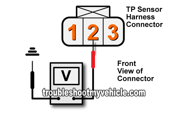 Checking The Throttle Position Sensor (TPS) Signal. How To Test The Throttle Position Sensor (TPS) -2001-2007 3.3L Chrysler