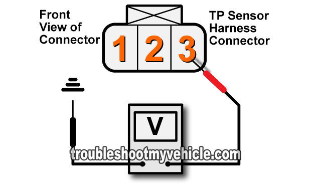 How To Test The Throttle Position Sensor (TPS) -2001-2007 3.3L Chrysler