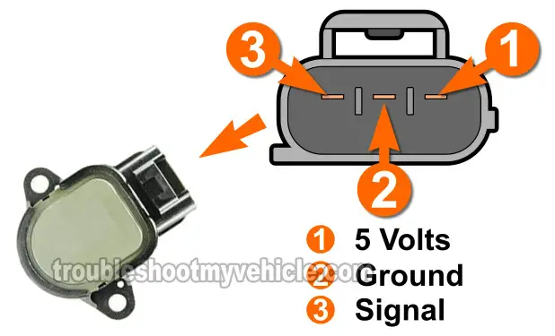 How To Test The Throttle Position Sensor (TPS) -1998, 1999, 2000, 2001, 2002 1.8L Toyota