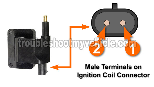 Making Sure The Ignition Coil Is Getting Power. How To Test The Ignition Coil (1991-1997 4.0L Jeep)